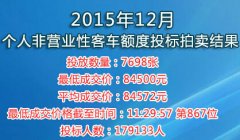 北京车牌拍卖实施细则正在制定，半年内出台,车牌拍卖起价或为十