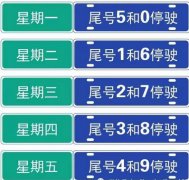 北京市10月10日起新一轮尾号限行轮换