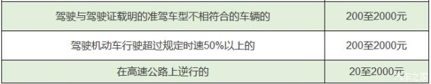 扣12分1